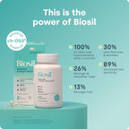Biosil Collagen Booster Supplement - 180 Vegan Capsules - Patented ch-OSA Activator for Skin, Hair, Nails & Joints - Supports Natural Production - 90-Day Supply