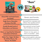 Superfood Mushroom Gummies | Delicious Daily Multi Lions Mane Mushroom Gummy Supplement 2,008 mg | Reishi Mushroom + Cordyceps + Turkey Tail + Chaga + Maitake | Mushroom Gummies for Focus and Energy