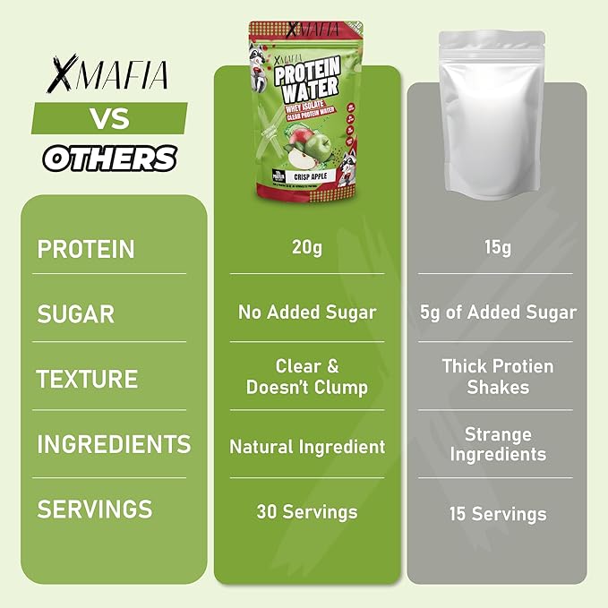 XMafia - Clear Whey Protein Isolate Powder – 20g Protein + Collagen Peptides, 30 Servings, Zero Sugar, Refreshing Light Protein Drink Water, Whey Powder Protein Shake, Lactose Free – Apple