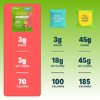 Shameless Snacks - Healthy Low Calorie Snacks, Low Carb Keto Gummies (Gluten Free Candy) - 6 Pack Wassup Watermelon