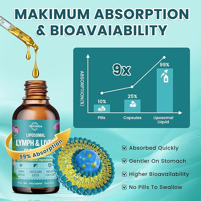 2 Pack Liposomal Lymphatic Drainage Drops, Liver Cleanse Detox & Repair Liquid Supplement with Milk Thistle, Dandelion, Burdock Root - Lymph & Liver Detox, Antioxidant, Natural Flavor 4 Fl Oz