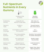 BariSlim Advanced Bariatric Multivitamin Gummies - Specially Formulated Bariatric Vitamins for Patients After Weight Loss Surgery - Supports Energy & Immune Health | Kiwi (90 Vegan Gummies)
