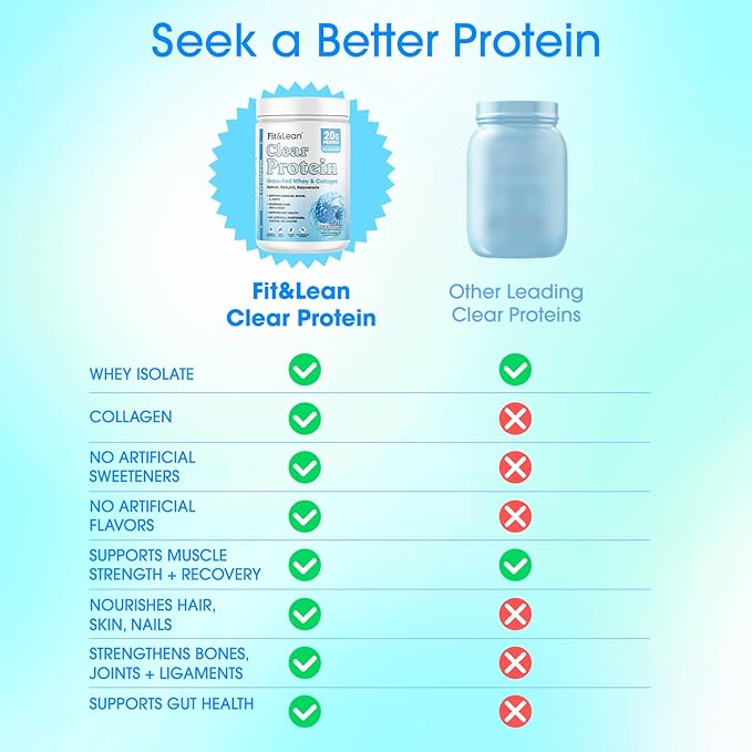 Fit & Lean Clear Protein Powder with Whey Isolate Protein and Collagen, Grass Fed, Muscle Recovery, Skin, Joints, GLP-1 Support, 0g Sugar, Blue Raspberry, 20 Servings