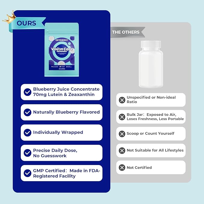 OxyEnergy Lutein Gummies for Eye Health - Lutein & Zeaxanthin, Natural Blueberry, Individually Wrapped for Freshness Vitamins Supplements for Vision Health, Eye Strain, Dry Eyes