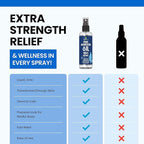 Pure Magnesium Oil Spray 12oz - Topical Magnesium Spray for Sleep & Feet - Extra Strength - USP Grade - 100% Natural and Organic Oil for Muscle Pain & Cramps - Less Sting - Less Itch - Made in USA