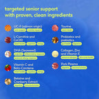 Native Pet Senior Daily Dog Vitamins & Supplements – 12-in-1 Dog Multivitamin Powder for Senior Dogs – Supports Mobility, Cognition, Digestion, Immune Health & More – 120 Scoops