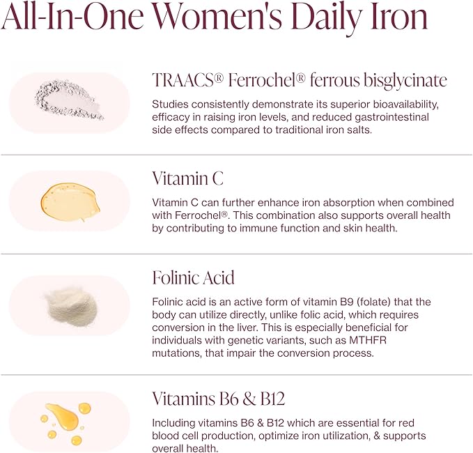 Iron Supplement for Women - Gentle Chelate Iron Bisglycinate 25mg with Vitamin C, B6, B12 Folic Acid – Supports Iron Deficiency, Menstrual Health & Energy - 120 Count