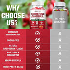 Berberine Gummies 2000mg - Natural Organic Berberine HCL Supplement - Vegan, Non-GMO, Gluten-Free - Delicious Raspberry Flavor - 120 Count