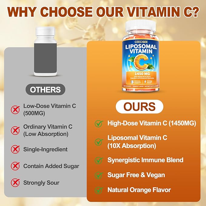 Liposomal Vitamin C Gummy for Adults: Organic Chewable Extra Strength Vitamin C and Zinc Gummies Plus Zinc D3 Elderberry Echinacea - Natural Orange Flavor Sugar Free Immune Support(120Count)