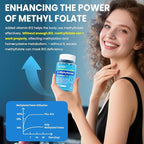 L Methylfolate Gummies & Methyl B12, Active 5-Mthf Methylated Folate 5mg Supplement for Women Men w/Methyl B Complex,Choline,Magesium,Omega-3,Methyl Folate for Methylation,Focus,Mood,Sugar Free,1Pack