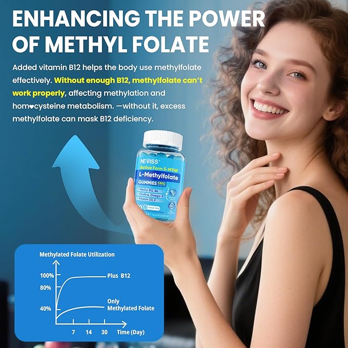 L Methylfolate Gummies & Methyl B12, Active 5-Mthf Methylated Folate 5mg Supplement for Women Men w/Methyl B Complex,Choline,Magesium,Omega-3,Methyl Folate for Methylation,Focus,Mood,Sugar Free,1Pack