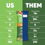 IQBAR Clean Plant Protein Bars - Matcha Chai - 12 Count - Keto, Vegan, High Fiber, Gluten and Dairy Free, Low Sugar Snack - Brain and Body Nutrients for Focus, Energy, Meal Replacement