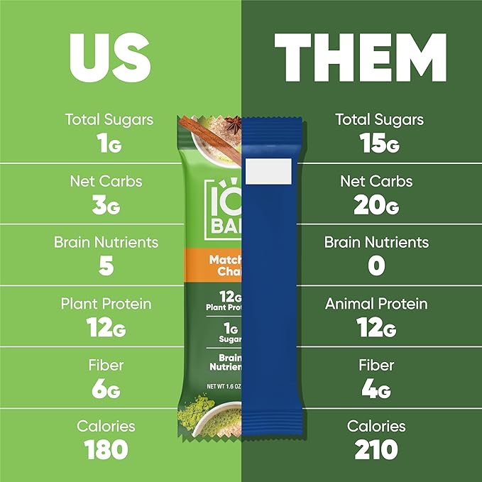IQBAR Clean Plant Protein Bars - Matcha Chai - 36 Count - Keto, Vegan, High Fiber, Gluten and Dairy Free, Low Sugar Snack - Brain and Body Nutrients for Focus, Energy, Meal Replacement