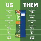 IQBAR Clean Plant Protein Bars - Matcha Chai - 36 Count - Keto, Vegan, High Fiber, Gluten and Dairy Free, Low Sugar Snack - Brain and Body Nutrients for Focus, Energy, Meal Replacement