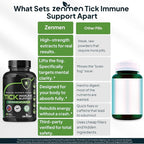 Zenmen Tick Immune Support Supplement - Improved Formula - Japanese Knotweed, Cat's Claw, Chinese Skullcap, Cryptolepis Sanguinolenta, Sweet Wormwood - 90 Vegan Capsules, Made in The USA