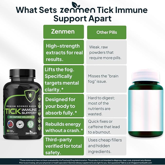 Zenmen Tick Immune Support Supplement - Improved Formula - Japanese Knotweed, Cat's Claw, Chinese Skullcap, Cryptolepis Sanguinolenta, Sweet Wormwood - 90 Vegan Capsules, Made in The USA