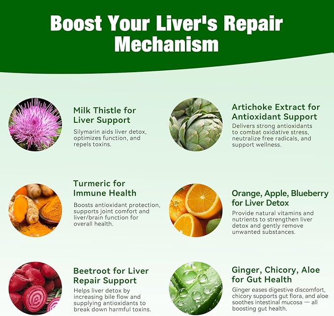 Liver Detox Gummies for Cleanse & Repair - 2000mg Milk Thistle, Turmeric, Dandelion Root & Artichoke for Liver Support, Digestion, Metabolism & Antioxidant - Mixed Fruit Flavor, 60 Gummies (2)