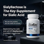Muscle Health - Enhance Muscle Mass & Strength, Fast Workout Recovery, Reduce Fatigue & Boost Exercise Performance, 6-Sialyllactose (6-SL), 900mg, 90 Tablets (4-Pack | Best Value)