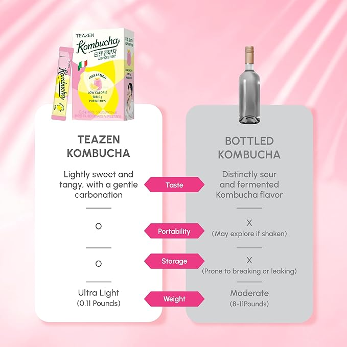 TEAZEN Sicily Pink Lemon Kombucha Powder, Hydration Drink Mix, Sugar Free, Live Probiotics & Prebiotics, On-the-Go 10 Packets, 1.76oz