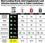 Labrada Nutrition Elastijoint, Grape - Glucosamine Joint Support Supplement Powder for Men & Women, Joint Relief & Bone Health Supplement with MSM, Glucosamine Chondroitin MSM - Gluten-Free