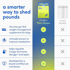 Native Pet GutWell Trim Down - Weight Management Dog Food Topper & Weight Loss Supplement Promotes Feelings of Fullness, Healthy Metabolism & Lean Muscles with Triple-Biotic & L-Carnitine - 60 Scoops