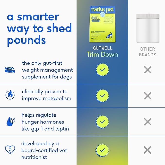Native Pet GutWell Trim Down - Weight Management Dog Food Topper & Weight Loss Supplement Promotes Feelings of Fullness, Healthy Metabolism & Lean Muscles with Triple-Biotic & L-Carnitine - 60 Scoops