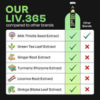 Auric Liv365 Liver Detox Supplement 40 Tablets | Lemon Flavour Advanced Herbal Formula for Liver Health, Detox & Cleansing