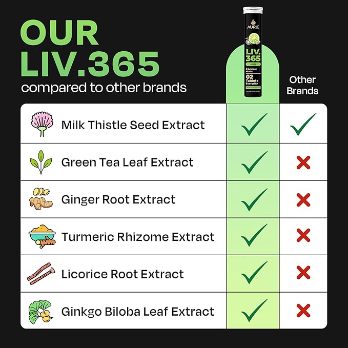 Auric Liv365 Liver Detox Supplement 20 Tablets | Lemon Flavour Advanced Herbal Formula for Liver Health, Detox & Cleansing