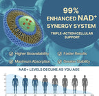 NAD+ Supplement 1600mg Extra Strength - Liposomal NMN Alternative with Resveratrol, Urolithin A, CoQ10, Quercetin & ALA - Mitochondrial Energy & Anti-Aging, Cell Regeneration, 120 Softgels