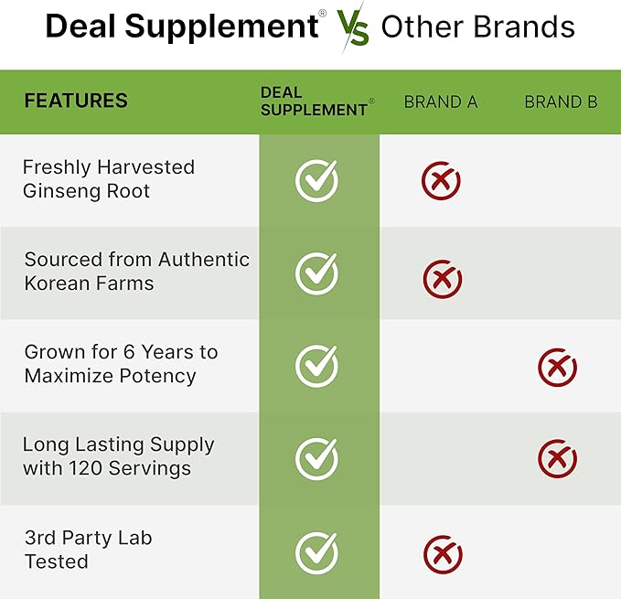 DEAL SUPPLEMENT Korean Red Panax Ginseng Root Extract, 240 Softgels