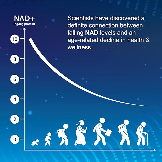 NMN(Nicotinamide Mononucleotide), NAD Supplement to Boost NAD+ Levels as We Age (May Be More Effective Than Nicotinamide Riboside), NMN Supplement for Anti-Aging, 60 Capsules (60 Servings)