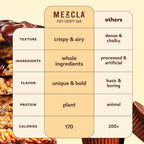 Mezcla Puff-Crispy Plant Based Protein Bars - Peanut Butter Chocolate - Healthy Snacks for Adults & Kids - Perfect School, Travel, & Office Snacks - Gluten Free, Vegan, Non GMO, 10g Protein - 12 Count