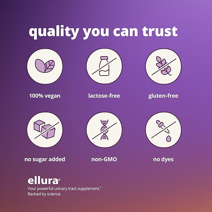 ellura 36 mg Clinically Backed Soluble, Bioactive PACs – 100% Concentrated Cranberry Fruit Juice Extract, for Urinary Tract Health, 30 Capsules