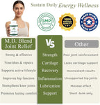 M.D. Joint - Experts Formulated Supplement - Joint Supplements for Women & Men, Knees, HIPS, Ankles, Collagen, Hydrolyzed, Glucosamine Chondroitin MSM, BioPerine, Turmeric - 120 Capsules (Pack of 1)