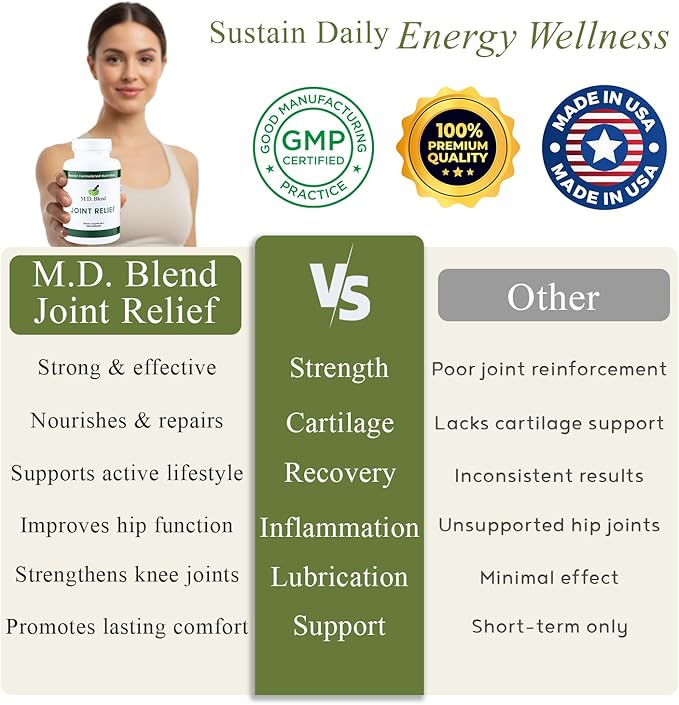 M.D. Joint - Experts Formulated Supplement - Joint Supplements for Women & Men, Knees, HIPS, Ankles, Collagen, Hydrolyzed, Glucosamine Chondroitin MSM, BioPerine, Turmeric - 120 Capsules (Pack of 2)