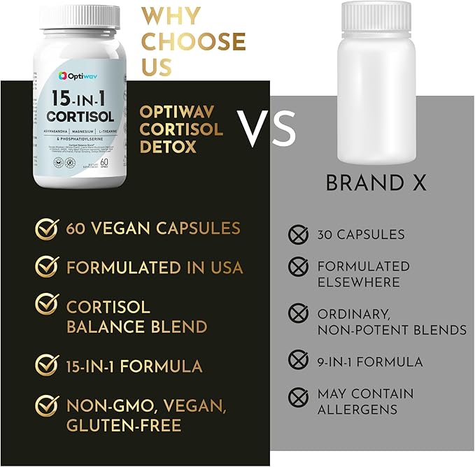 Cortisol Detox Supplement for Women Men - Control & Lowering High Cortisol Level - Balance Calm Stress Relief Cleanse Adrenal Health Support - Magnesium Ashwagandha Cortisol Blocker Reducer