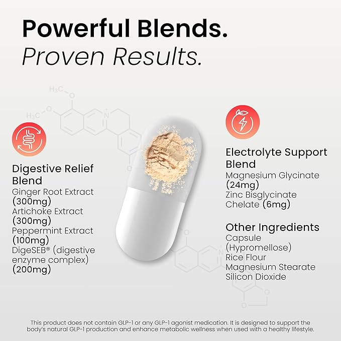 GLP-1 Side Effect Relief Supplement – Support for Nausea, Bloating & Fatigue – Natural Digestive Support with Ginger, Magnesium, B12 & Electrolytes – for GLP-1 Users – 60 Capsules