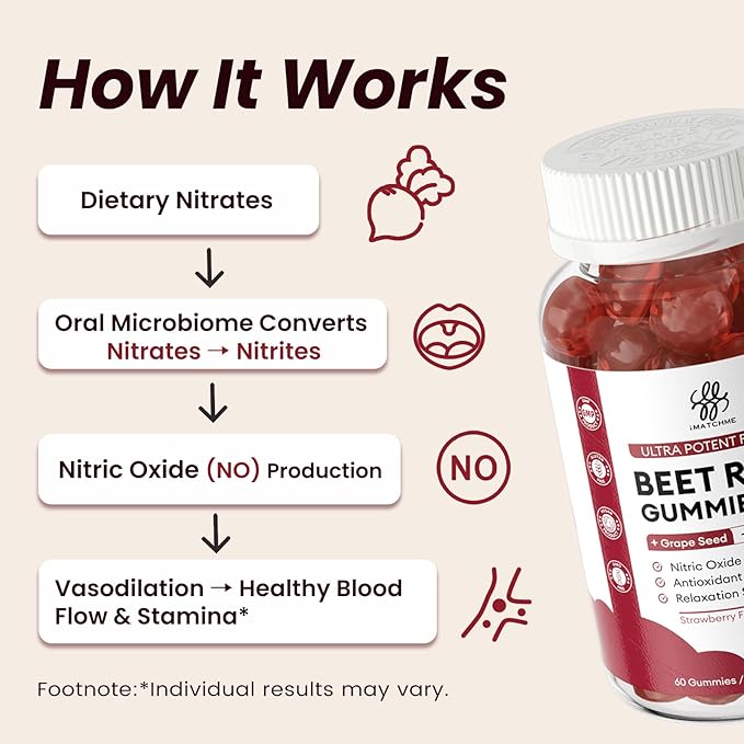 Beet Root Gummies – Beetroot Gummies for Circulation, Heart & Blood Pressure Support, Nitric Oxide Beets Gummies with Grape Seed, L-Theanine for Calm Mood, Sugar-Free Vegan, 30:1 Extract, 60 Count