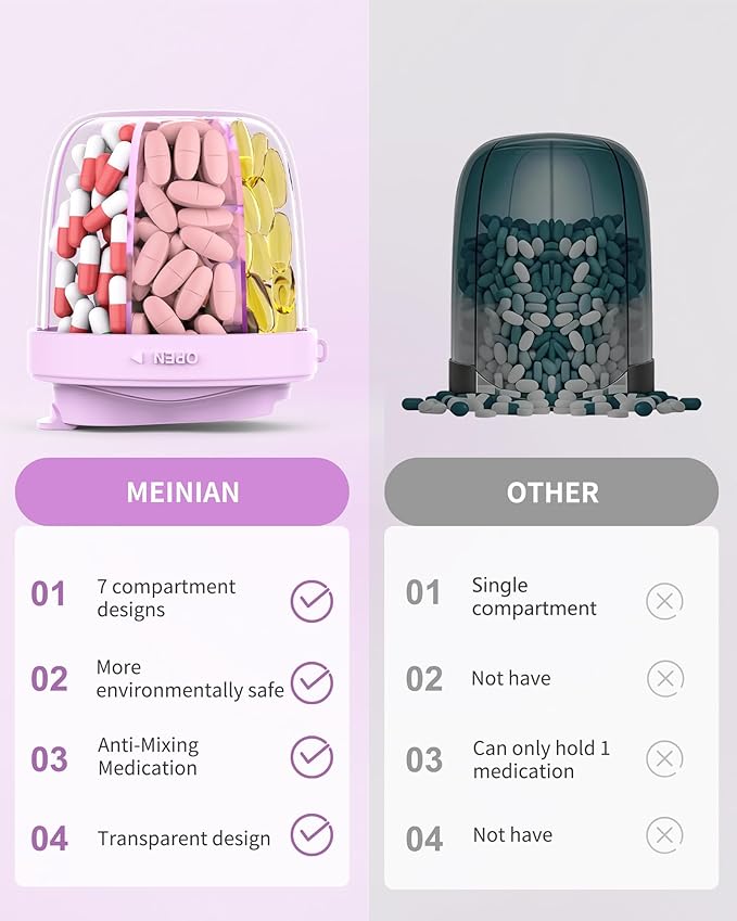 Pill Organizer with 7 Compartments, Pill Box Case for Holding 7 Different Vitamins, Anti-Mix Design for Easy Medication Retrieval. Travel Pill Organizer with 20 Labels. Pill Container（Purple）