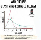 Beast Mind Extended Release Extreme Energy Pills | 400mg XR Caffeine | 600mg Ashwagandha | 200mg Lion's Mane, Increased Energy & Focus, Natural Nootropic Labs
