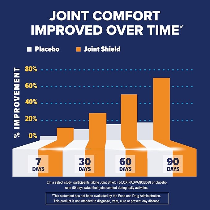 Osteo Bi-Flex Triple Strength Glucosamine Chondroitin Supplement, Improve Joint Function, Strength, Flexibility, Mobility 40 Coated Tablets
