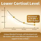 2 Pack Cortisol Supplements for Women & Men - 10-in-1 Cortisol Reducer Manager Detox with Ashwagandha, Magnesium - Lower High Cortisol Levels, Relaxation & Night Support, Non-GMO, 120 Capsules