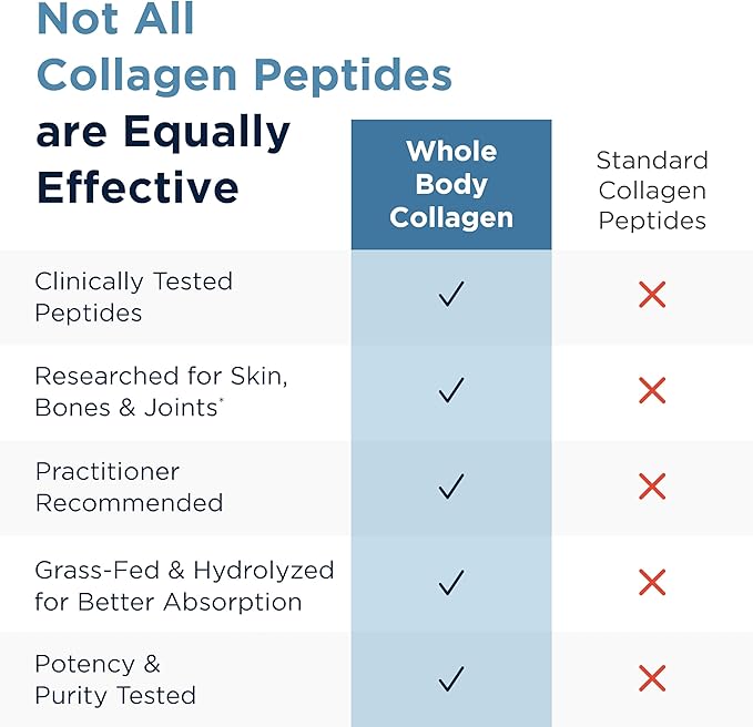 Designs for Health Whole Body Collagen Powder - Hydrolyzed Collagen Peptides Powder for Skin, Joint + Bone Health - Fortigel, Fortibone & Verisol Collagen for Women & Men, Unflavored (10 Packets)