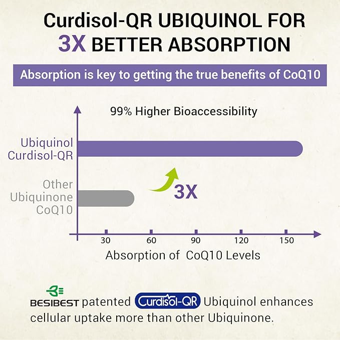 Liposomal Ubiquinol CoQ10 800 MG Softgel, High Absorption CoQ10 Ubiquinol Supplement, Active Coenzyme Q10 800mg, Powerful Antioxidant for Heart & Brain Function, Energy Production, 120 Vegan Softgels