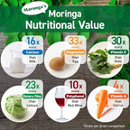 Organic Moringa Powder, 100% Raw & Natural, Non-GMO Superfood, 30-Day Supply, Made in Japan, Rich in Antioxidants, Vitamins & Amino Acids, Vegan & Gluten-Free, Great for Smoothies & Tea