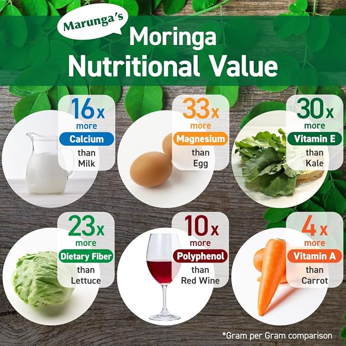 Organic Moringa Powder, 100% Raw & Natural, Non-GMO Superfood, 30-Day Supply, Made in Japan, Rich in Antioxidants, Vitamins & Amino Acids, Vegan & Gluten-Free, Great for Smoothies & Tea