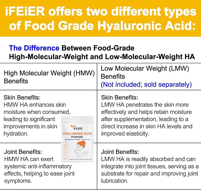 Pure Hyaluronic Acid Powder | Food Grade Hyaluronic Acid Supplements | 60g(2.12oz) | HMW LMW High Molecular Weight Hyaluronic Acid Powder| Skin Hydration and Joint Lubrication