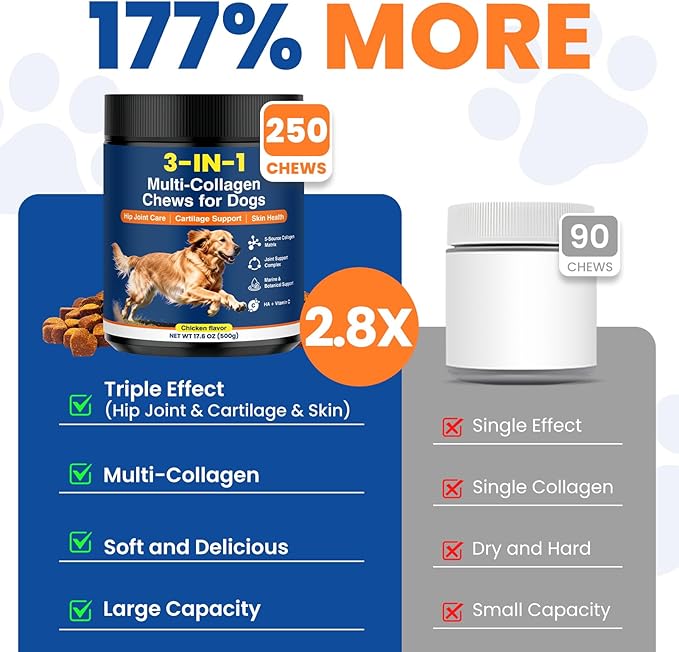 Multi Collagen Soft Chews for Dogs 250 Count for Hip & Joint Supplement Skin & Coat Health Cartilage Mobility Support with Glucosamine Probiotics Hyaluronic Acid Eggshell Membrane (Chicken Flavor)