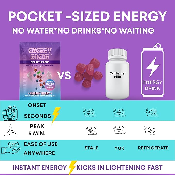 Caffeine Candy – Popping Energy Candy Crystals,100mg Caffeine L-Theanine & B12, – Fast Energy, No Drink Needed – Coffee Alternative 15-Pack (Cherry Berry)