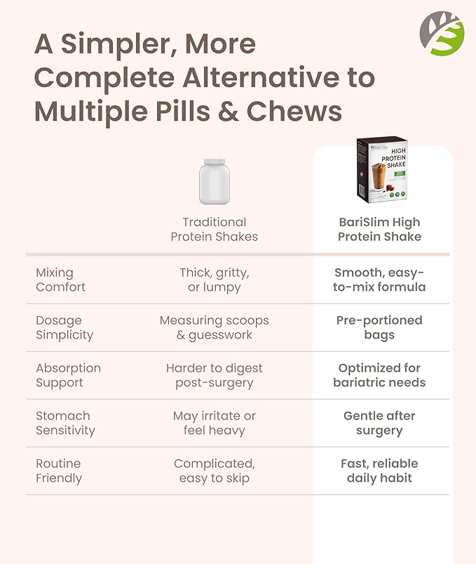 BariSlim High Protein Shake - Delicious & Nutritious Meal Replacement Shake - Low Sugar & Carb - Formulated for Bariatric Patients & Post-Weight Loss Surgery Support | Carmel Caffe Latte (9 oz)